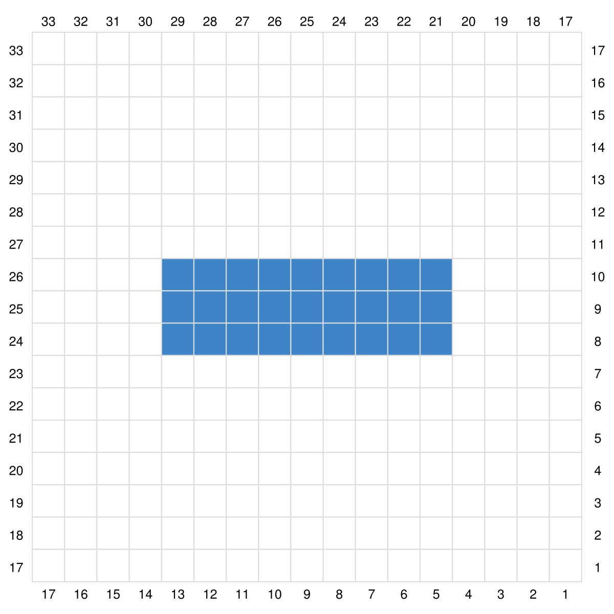 Blog-Inhaltsbild für 'Gratis Häkel Anleitung für die Zahlen 0 -9 sowie Satzzeichen in C2C für Topflappen, Waschlappen oder ein Patch für Decken'