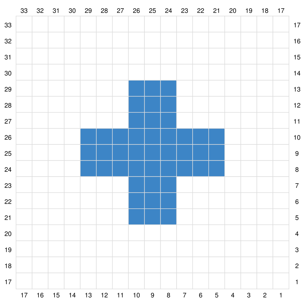 Blog-Inhaltsbild für 'Gratis Häkel Anleitung für die Zahlen 0 -9 sowie Satzzeichen in C2C für Topflappen, Waschlappen oder ein Patch für Decken'