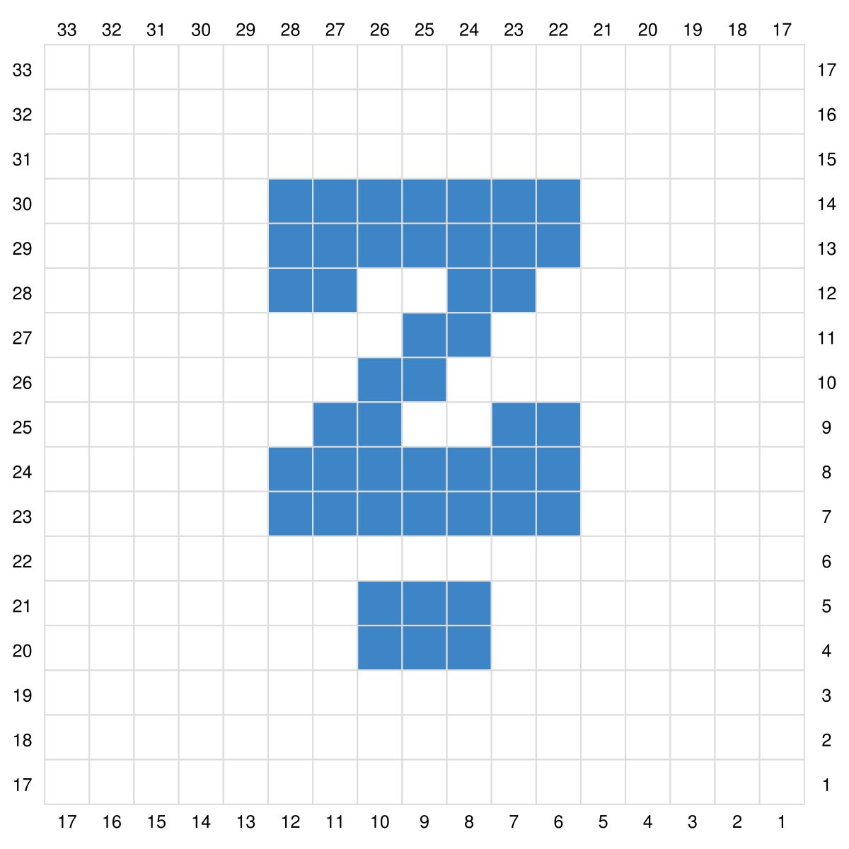 Blog-Inhaltsbild für 'Gratis Häkel Anleitung für die Zahlen 0 -9 sowie Satzzeichen in C2C für Topflappen, Waschlappen oder ein Patch für Decken'