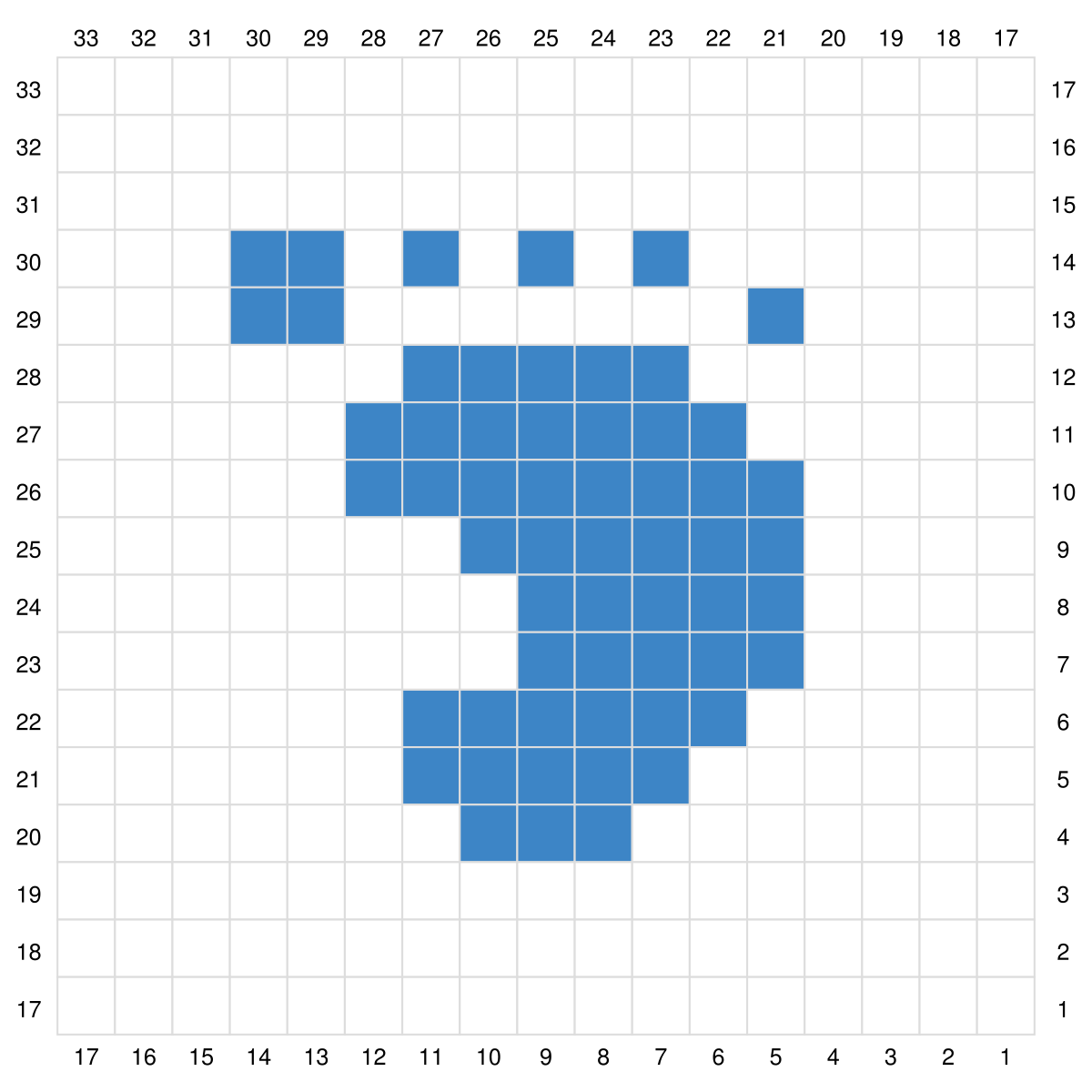 Blog-Inhaltsbild für 'Free Crochet pattern for a Name Blanket in C2C'