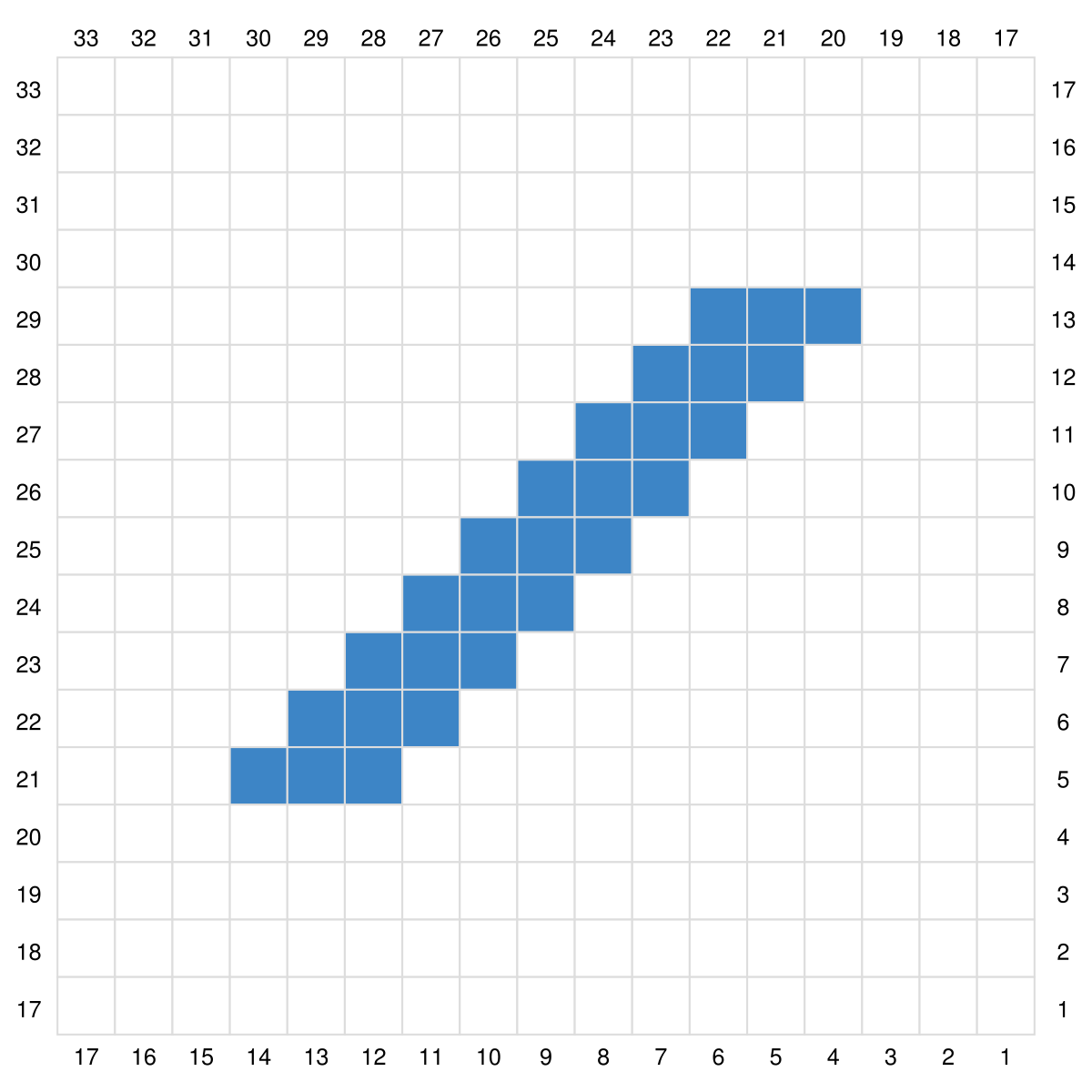 Blog-Inhaltsbild für 'Gratis Häkel Anleitung für die Zahlen 0 -9 sowie Satzzeichen in C2C für Topflappen, Waschlappen oder ein Patch für Decken'