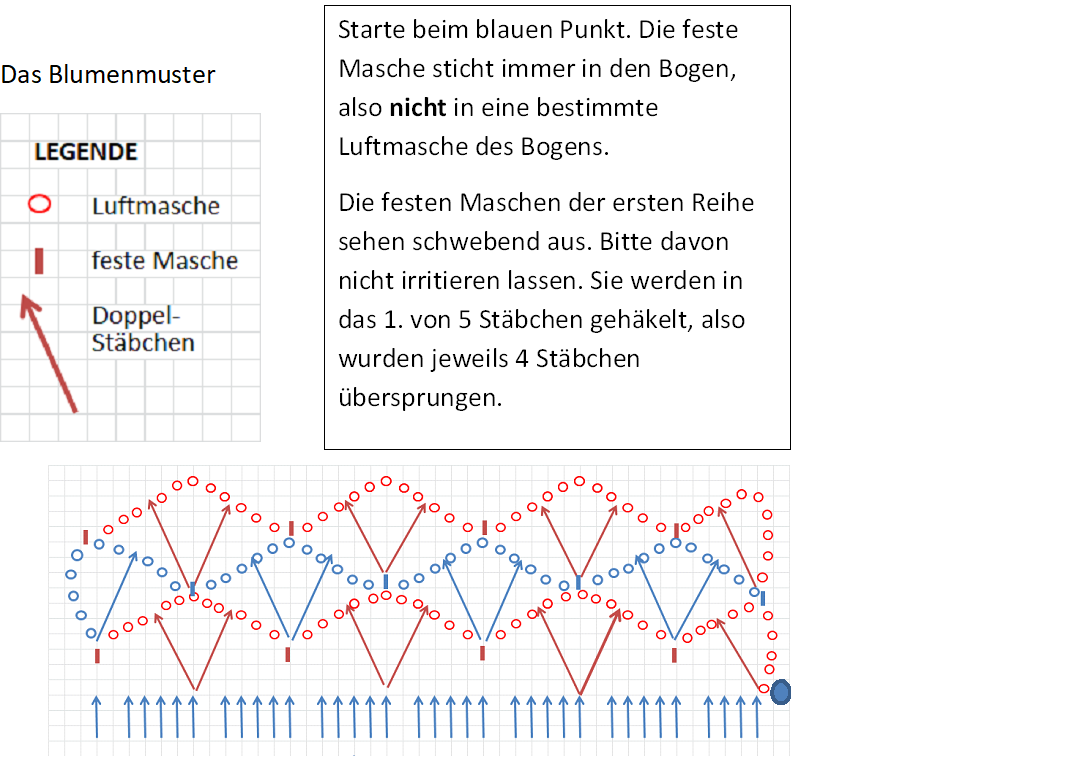 Blog-Inhaltsbild für 'Ein Netzshirt im schönen Blumenmuster / Sternemuster'