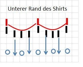 Blog-Inhaltsbild für 'Ein Netzshirt im schönen Blumenmuster / Sternemuster'