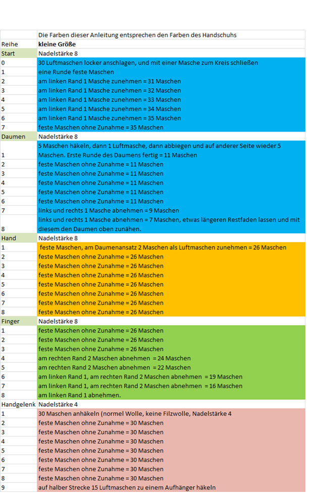 Blog-Inhaltsbild für 'Ofenhandschuhe häkeln und filzen - Häkelanleitung'