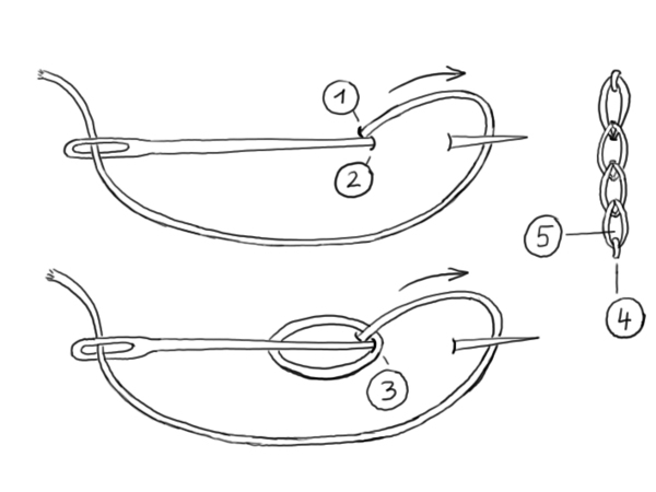 Sticken: Der Kettenstich