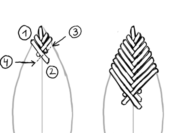 Sticken Sticharten: geschlossener Grätenstich