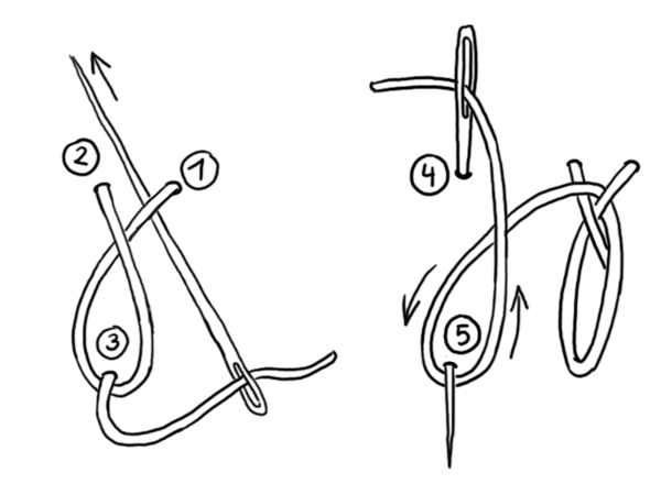 Sticken Sticharten: Der Rosettenstich
