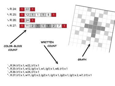 GNOME - pattern for c2c crochet blanket