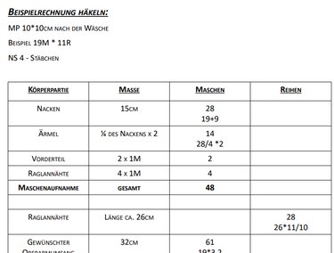 RVO errechnen - gehäkelt und gestrickt - leicht gemacht - Häkeln