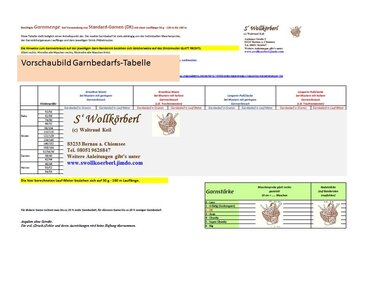 Berechnungshilfe - Garnbedarf bei DK-Standard-Garnen inkl. Erläuterung Garnstärken