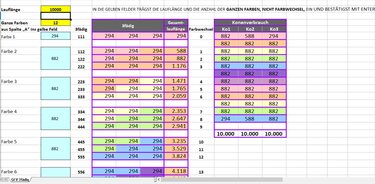 Screenshot einer Excel‑Tabelle mit gelben Eingabefeldern für Lauflänge, Farbnamen, 3‑fädige Aufteilung und berechneten Konenverbrauch pro Farbe.