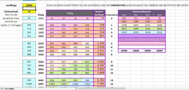 Excel-artige Tabelle zur Berechnung des Garnverbrauchs für 4-fädige Wolle mit markierten Eingabefeldern für Lauflänge und Farbwechsel