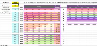 Excel-Tabelle zur Berechnung von Garnverbrauch, Lauflängen, Farbwechseln und Konenverbrauch für 5‑fädiges Garn