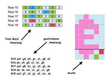 Farbblock-Anleitung mit Zeilenangaben R15–R19 und Rastergrafik eines rosa Pixelmotivs auf hellblauem Hintergrund