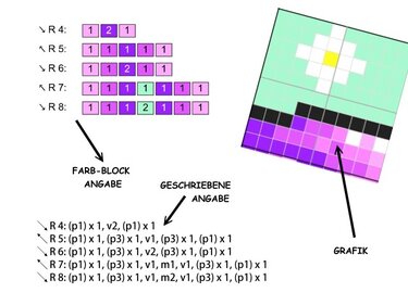 Pixelhäkel-Diagramm mit farbigen Blöcken, Blütengrafik und Reihenangaben R4–R8