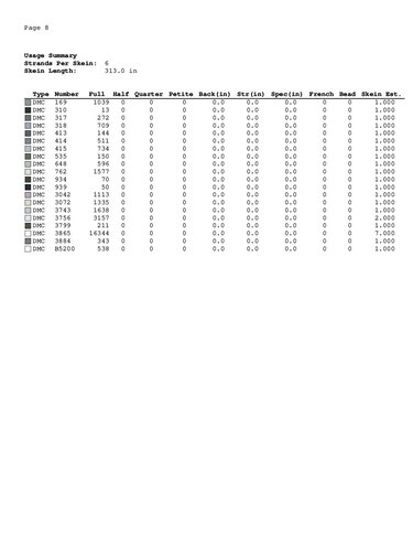 Girl cross stitch pattern - Embroidery