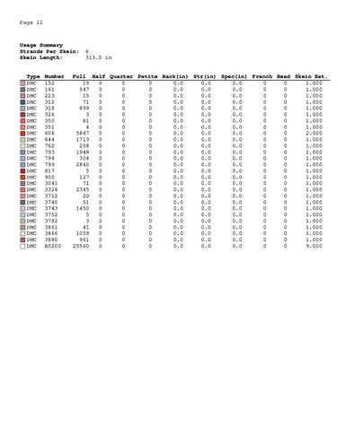 Dragon Cross Stitch Pattern - Embroidery