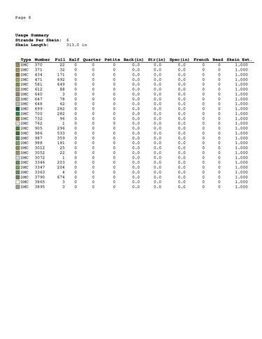 Green pears cross stitch pattern - Embroidery