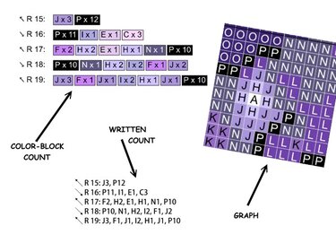 Pixelhäkel-Diagramm mit farbigen Buchstabenfeldern, Farbblockzählungen und ausgeschriebenen Reihenangaben