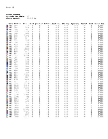 Tiger head cross stitch pattern - Embroidery