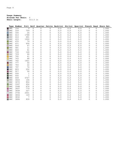 Panda cross stitch pattern - Embroidery