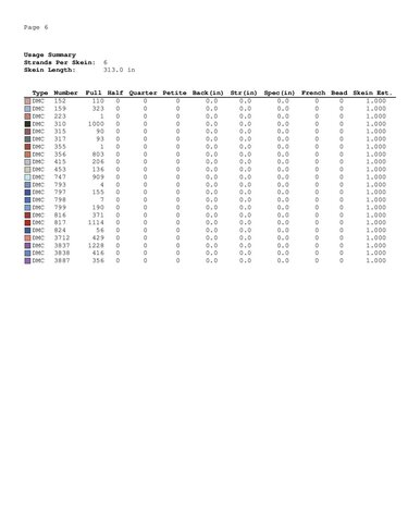 Cross stitch pattern "Books and coffee" - Embroidery