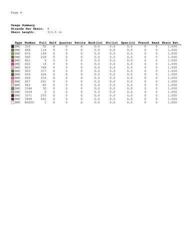 Cross Stitch Pattern, I Can Do All Things Through Spite Which Strengthens - Embroidery