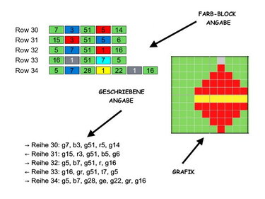 Pixel‑Häkelanleitung für Weihnachtskugel mit Pixelgrafik und Farbangaben pro Reihe