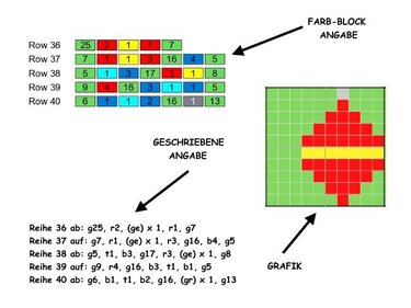Pixelhäkelmuster einer Weihnachtsbaumkugel mit Farbbereichen, Reihenanweisung und Gittergrafik in Rot, Gelb und Grün