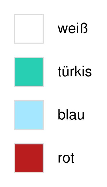 Vier quadratische Farbfelder mit den Beschriftungen weiß, türkis, hellblau und rot.