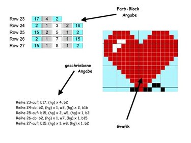 Pixelchart eines roten Herzens auf blauem Raster mit Farbangaben und ausgeschriebener Reihenliste