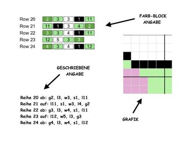 Gitterdiagramm mit pastellfarbenen und schwarzen Feldern, tabellarische Reihenangaben und handschriftliche Notizen
