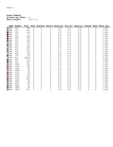 Flower cross stitch - Embroidery