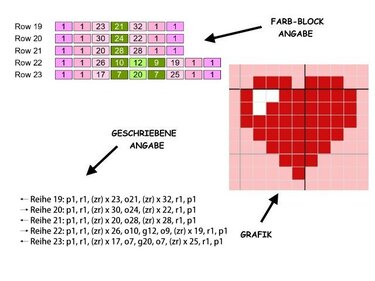Häkelmuster *AVOCADO GIRL * Grafik für FM Decke - Häkeln