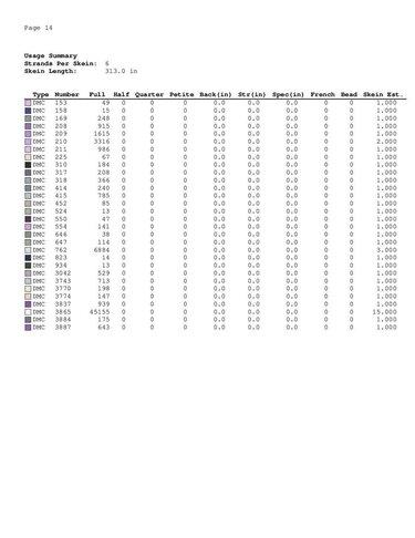 girl embroidery scheme