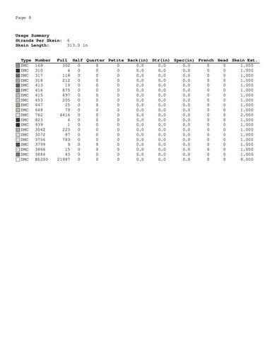 skull silhouette pattern for embroidery