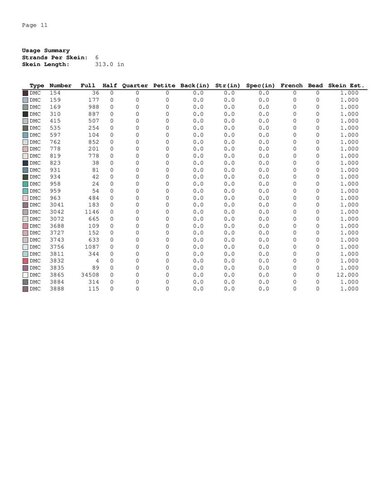 girl embroidery scheme