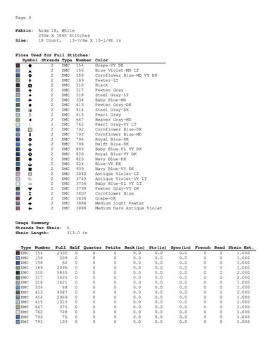 Cat cross-stitch embroidery pattern