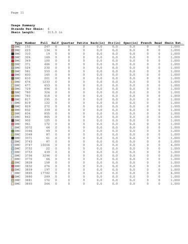 Horse carousel pattern for embroidery