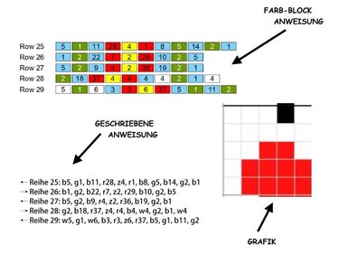 Häkelmuster *STRAWBERRY CAT * Grafik für FM Decke - Häkeln