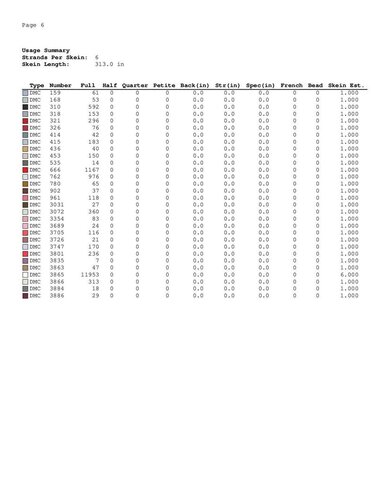 Dog cross stitch Christmas pattern - Embroidery