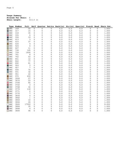 Mannequin cross stitch - Embroidery