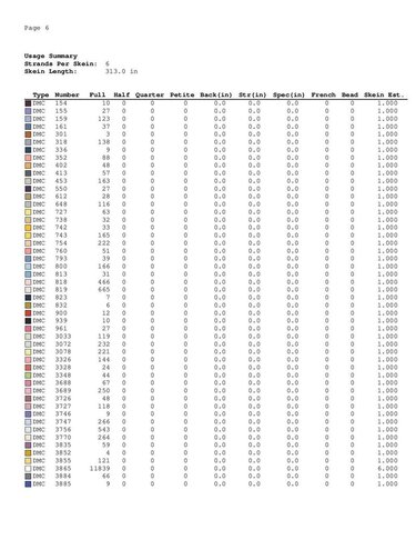 Woman cross stitch pattern - Embroidery