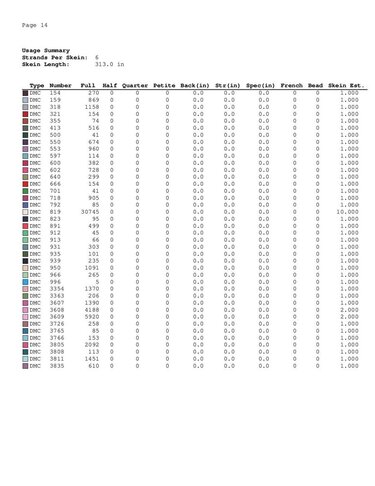 Summer cross stitch pattern window with flowers - Embroidery