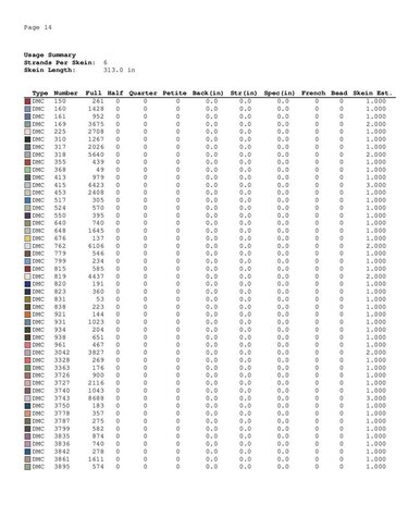 Winter cross stitch pattern - Embroidery