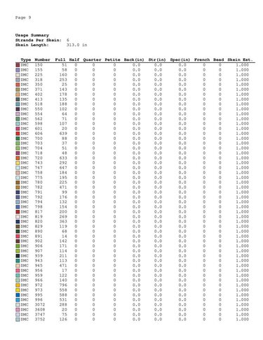 Balloons cross stitch - Embroidery