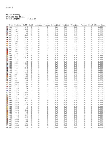 Dog cross stitch - Embroidery