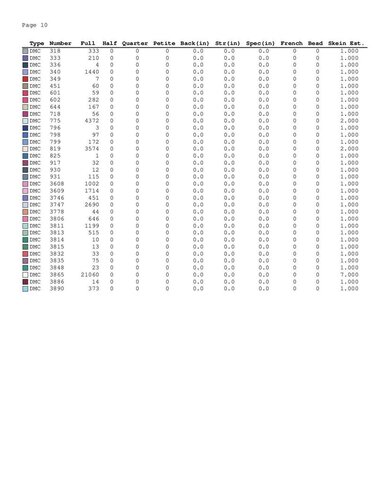 Umbrellas cross stitch pattern - Embroidery