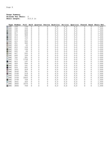 Cat cross stitch pattern - Embroidery