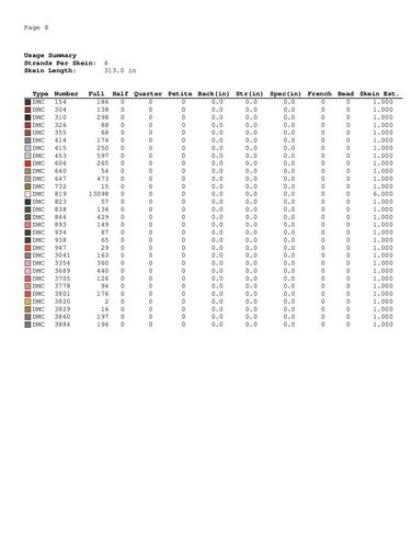 Butterfly cross stitch pattern - Embroidery